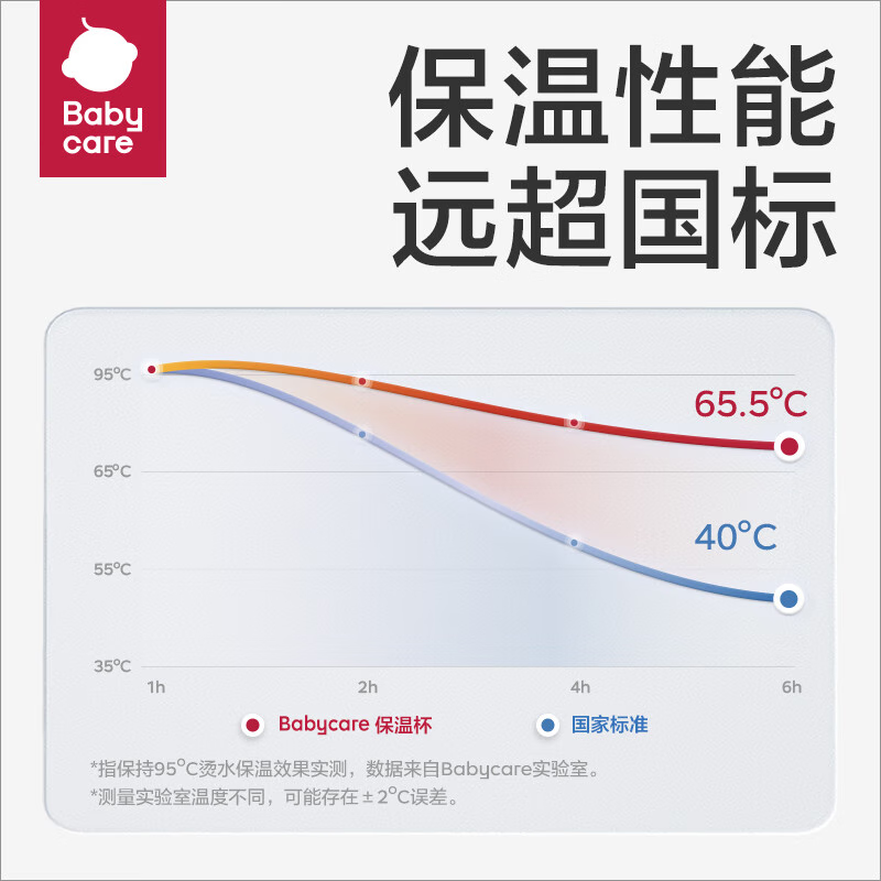 babycare 儿童保温杯学饮杯吸管杯水壶恐龙不锈钢保温杯 莱特玫300ml 