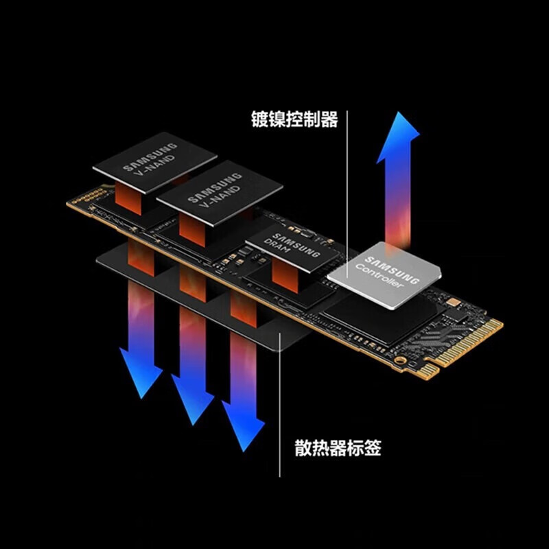 三星SSD固态硬盘M.2接口NVME台式机/笔记本电脑固态硬盘m2 990PRO 1T丨NVMe PCIe 4.0