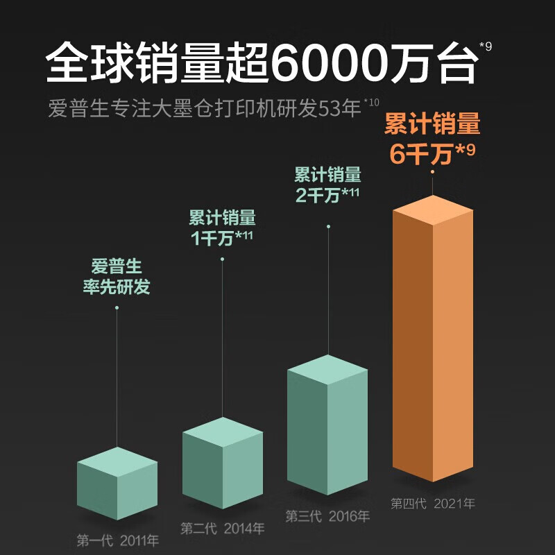 爱普生（EPSON）墨仓式 L3251 彩色打印机 微信打印/无线连接 家用打印优选（打印、复印、扫描）(L3151升级款)