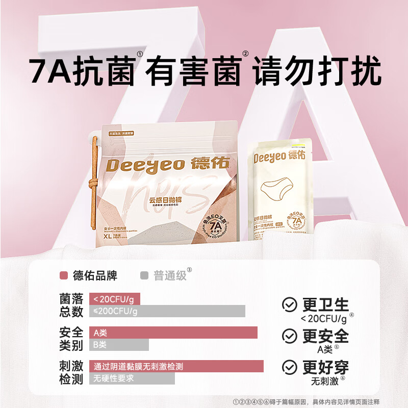 DEEYEO 女性护理7A级女士缤纷一次性内裤经期免洗内裤 7条/包 XXL码*1包