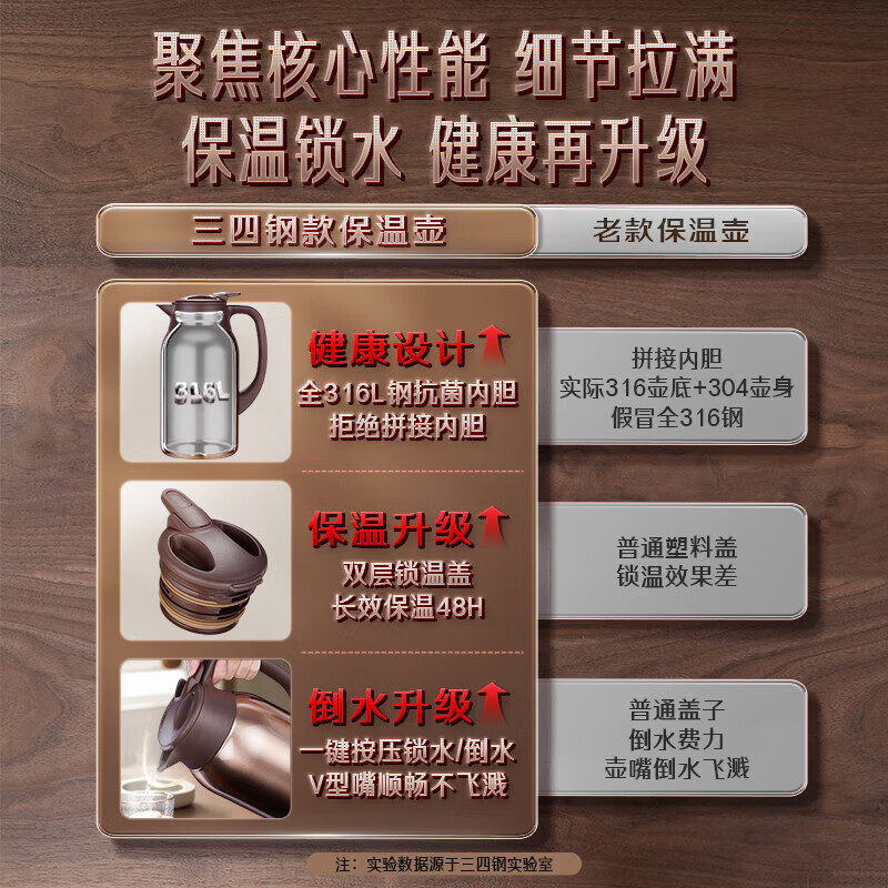 三四钢柏林经典保温壶：丝顺银2.0L  24005