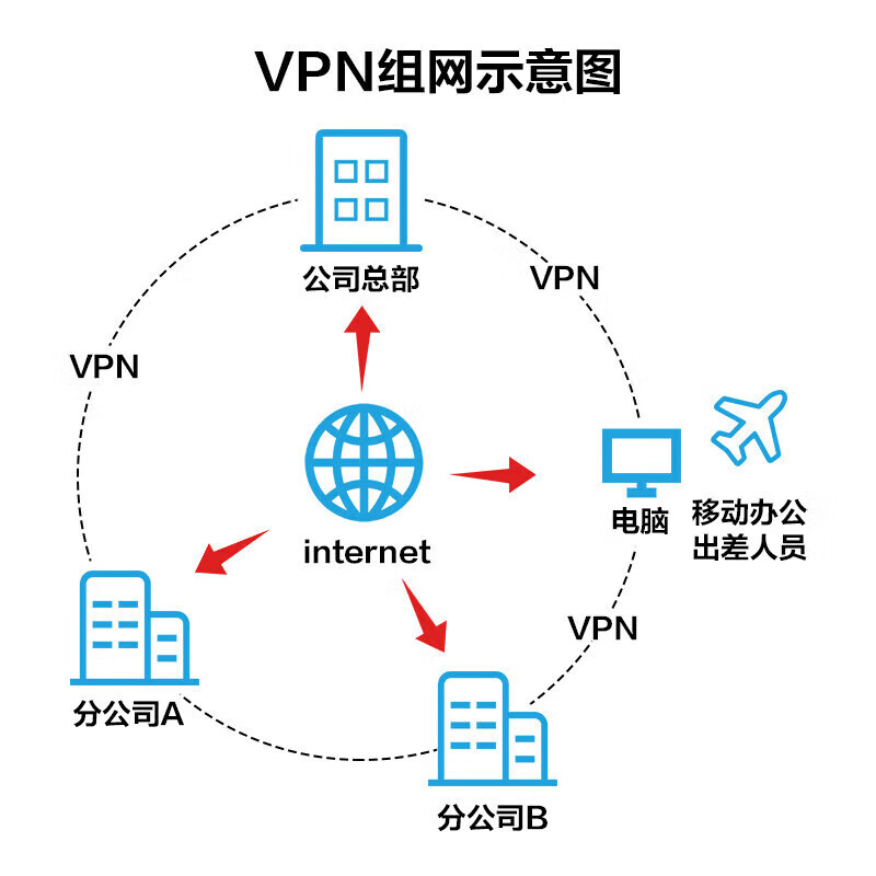 华为（HUAWEI）网络配件模块化路由器企业级 4*SIC,2*WSIC,4*XSIC,4*4GE-2S 350W交流电源16核处理器AR6300-S