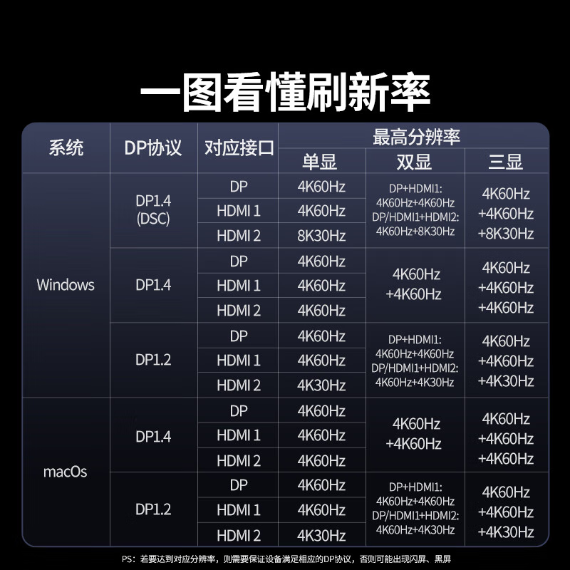 绿联 Type-C桌面立式扩展坞Mac四屏异显DisplayLink双HDMI/DP雷电4/5拓展坞 12合1【四屏异显】90325