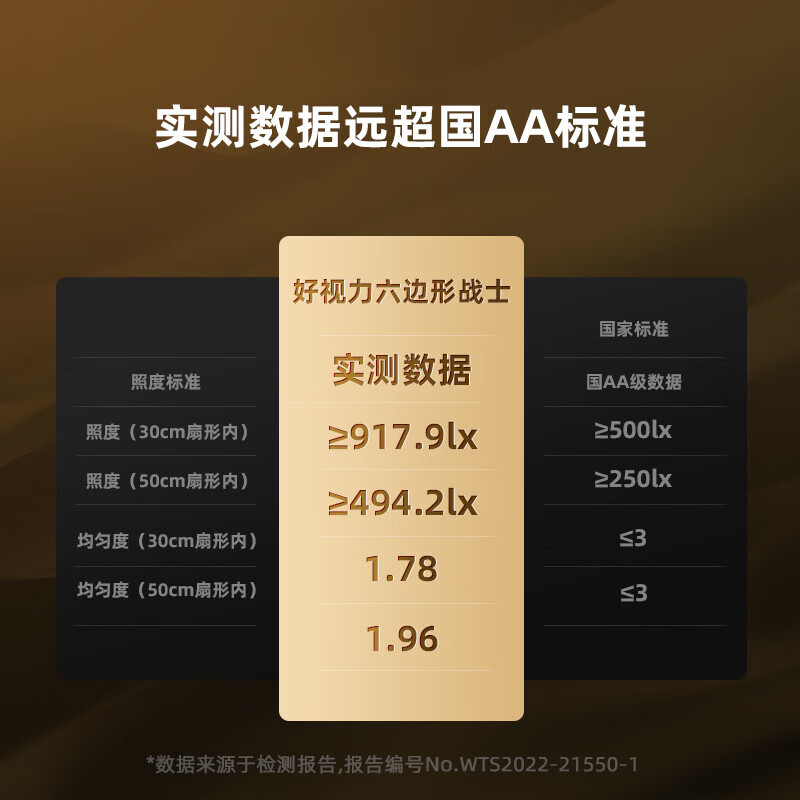 好视力AAAAA级学习护眼灯全光谱儿童学生卧室读写阅读写字台灯 H9企业采购福利