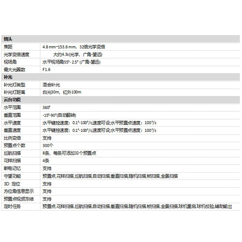 海康威视（HIKVISION）智能球型摄像机DS-2DF5432MXR-DY