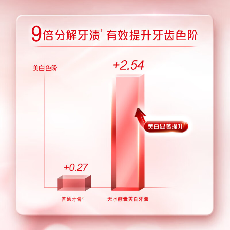 高露潔进口酵素亮白牙膏101g 单支 美白去黄 清新口气