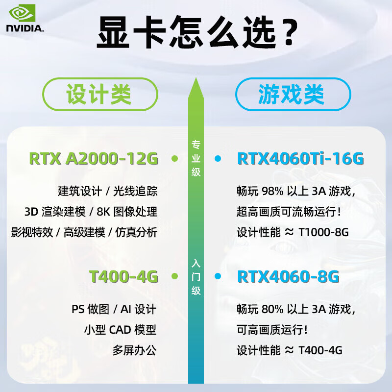 联想ThinkStation P3 图形工作站 台式电脑主机 渲染建模 I9-14900K 128G/2T固态+4T/RTX4060TI-8G定制