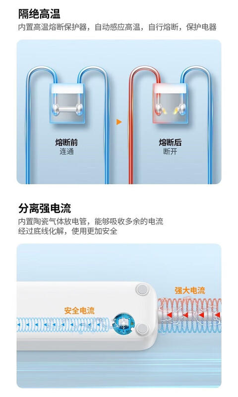 绿联（UGREEN）8个三孔排插 1.8米防雷款90859插座排插线板接拖线板带线防雷多孔家用8插位总控CD301