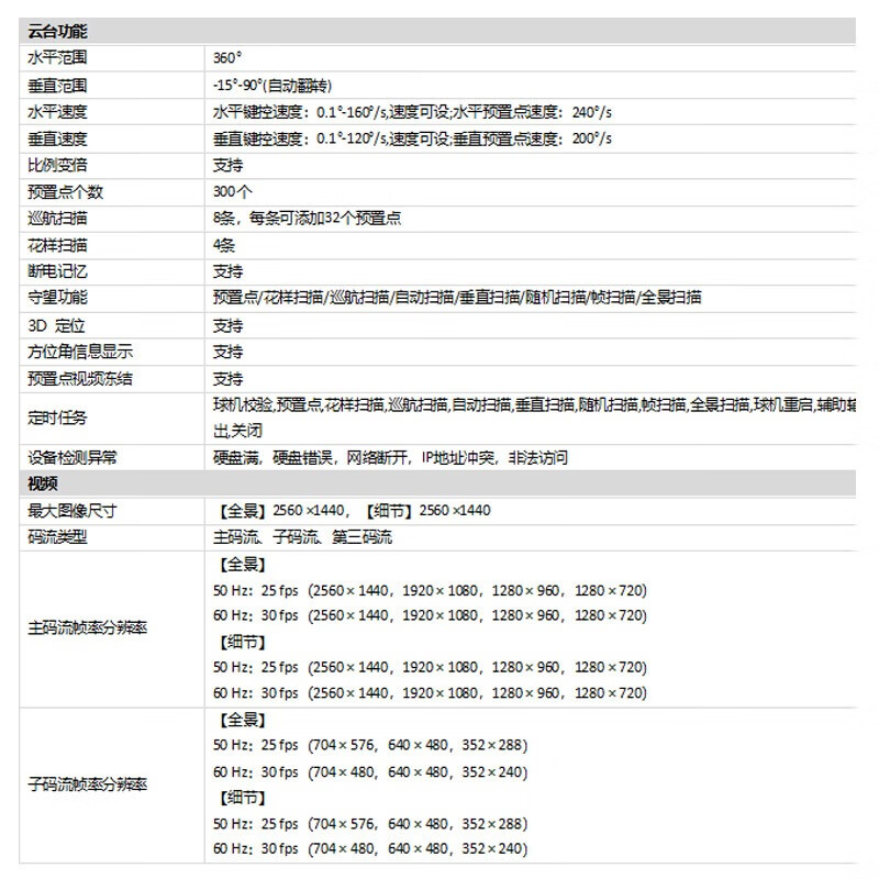 海康威视（HIKVISION）监控摄像头iDS-2SE7C144IMW-D(23/F1)(P3)