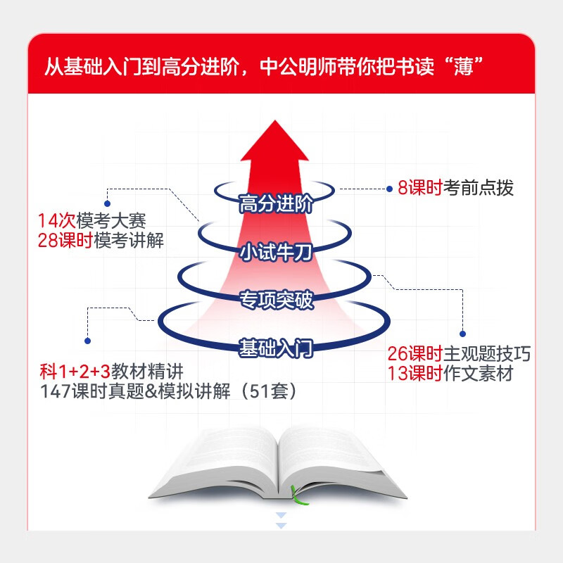 中公教资考试资料2025下半年高中美术全套10本 教师资格证教材用书+历年真题及预测试题卷+考点狂记 科目一二三 综合素质+教育知识与能力+学科 可搭粉笔教资网课视频2000题库华图