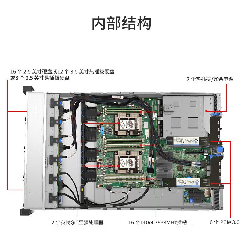 联想（Lenovo）机架式服务器 【SR588】2颗3206R 8核1.9G/ 【文件存储】32G/3*4T硬盘 RAID5