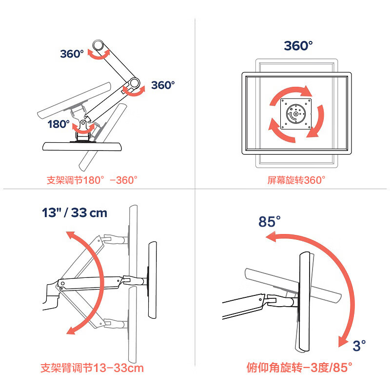 戈普（GEPU）显示器支架 电脑支架 桌面升降显示器支架臂 旋转电脑架 显示器增高架显示器屏幕支架