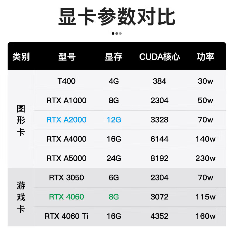 联想ThinkStation P3 图形工作站 台式电脑主机 渲染建模 I9-14900K 128G/2T固态+4T/RTX4060TI-8G定制