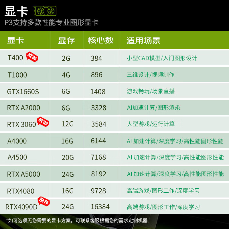 联想（Lenovo）ThinkStation P3图形工作站台式机 DeepSeek部署设计i9-13900K/16G/512G+2T/RTX4070TI-12G定制