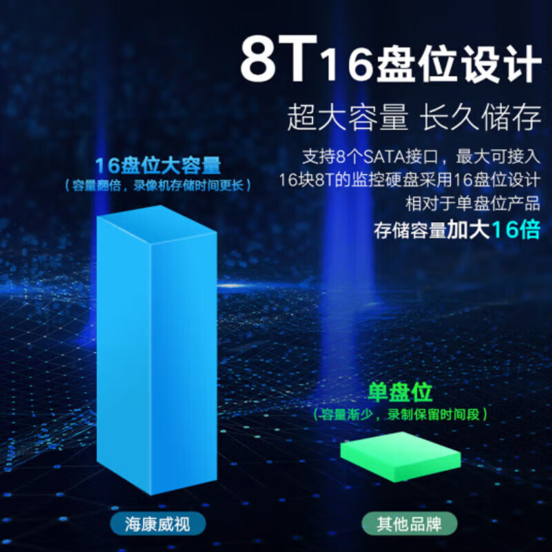海康威视网络硬盘录像机监控64路16盘位兼容10T满配64个摄像头带10块10TBDS-8864N-R16/4K