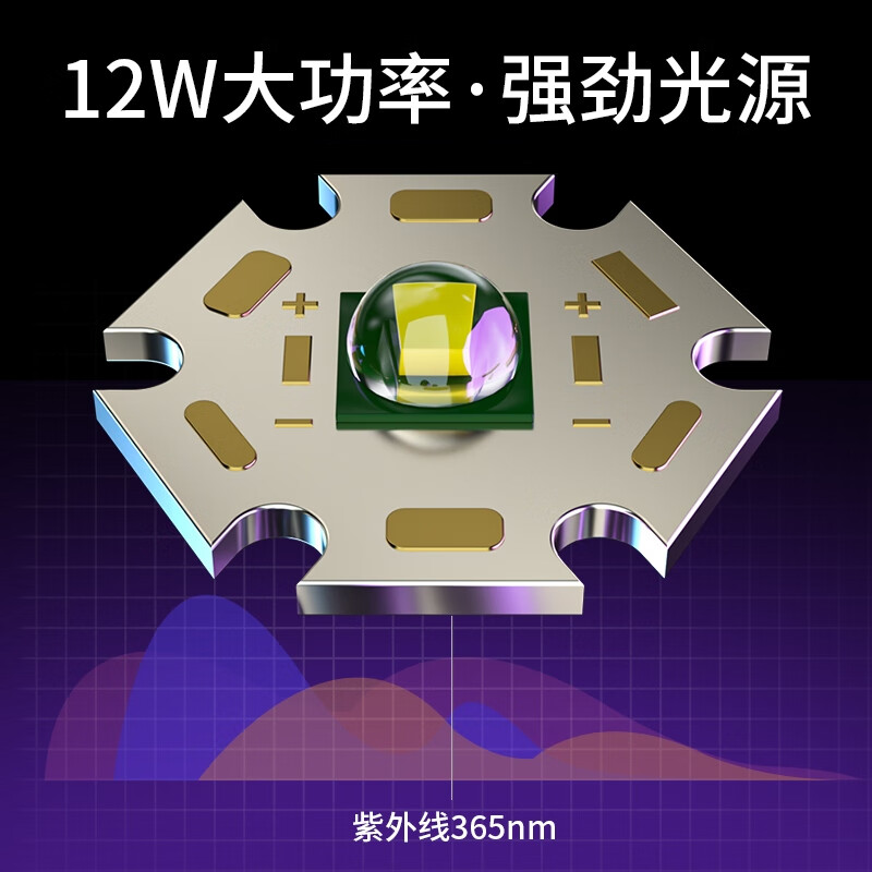 神火 Z03 紫光手电筒365nm荧光剂检测野营紫光灯鉴定灯USB充电便携