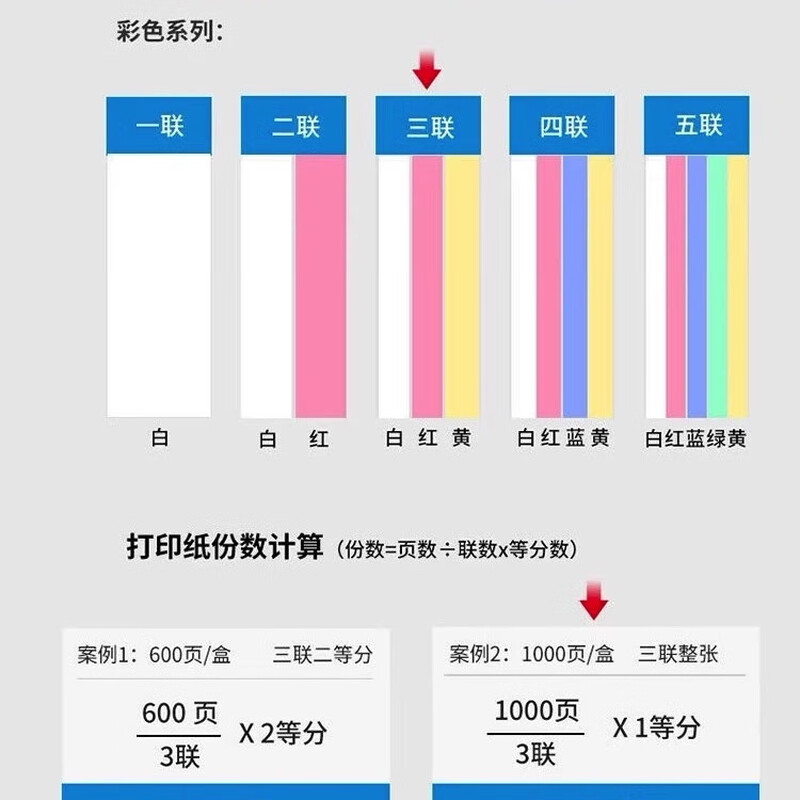 deli得力塞纳河N241-2电脑打印纸(白色不撕边)(1000页/盒)