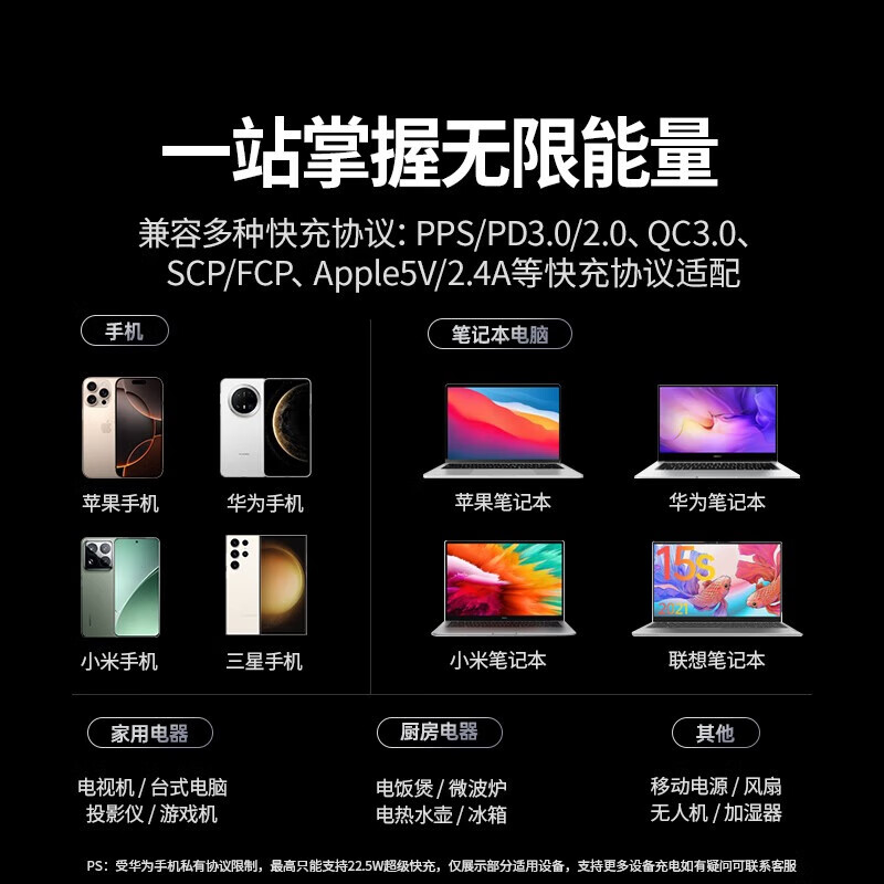 绿联（UGREEN）T650 65W智充排插45992 10孔合一1.5米线长梯形排插线板排插座桌面充电站氮化镓USB/TypeC多功能