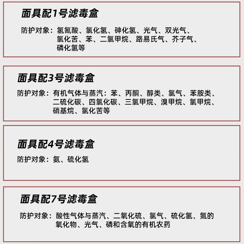 防毒冠军防毒面具滤毒罐 过滤件防液氨 喷漆农药甲醛防酸性有机气体过滤盒