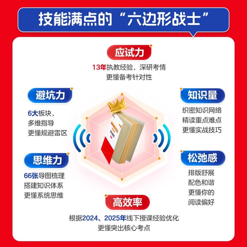 中公教资考试资料2025下半年高中美术全套10本 教师资格证教材用书+历年真题及预测试题卷+考点狂记 科目一二三 综合素质+教育知识与能力+学科 可搭粉笔教资网课视频2000题库华图