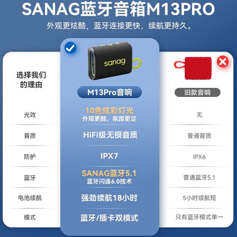 塞那Sanag 蓝牙音箱便携式 户外音响 低音炮桌面微信收款扩音器 户外露营骑行防水设计M13SProMax 黑