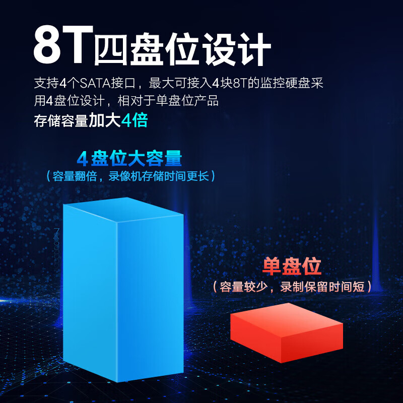 海康威视网络硬盘录像机监控16路POE网线供电满配16个摄像头带8T硬盘DS-7916N-R4/16P