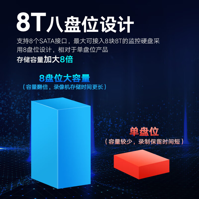 海康威视网络硬盘录像机监控16路4盘位兼容8TNVR满配16个摄像头带4TB硬盘DS-7916N-R4