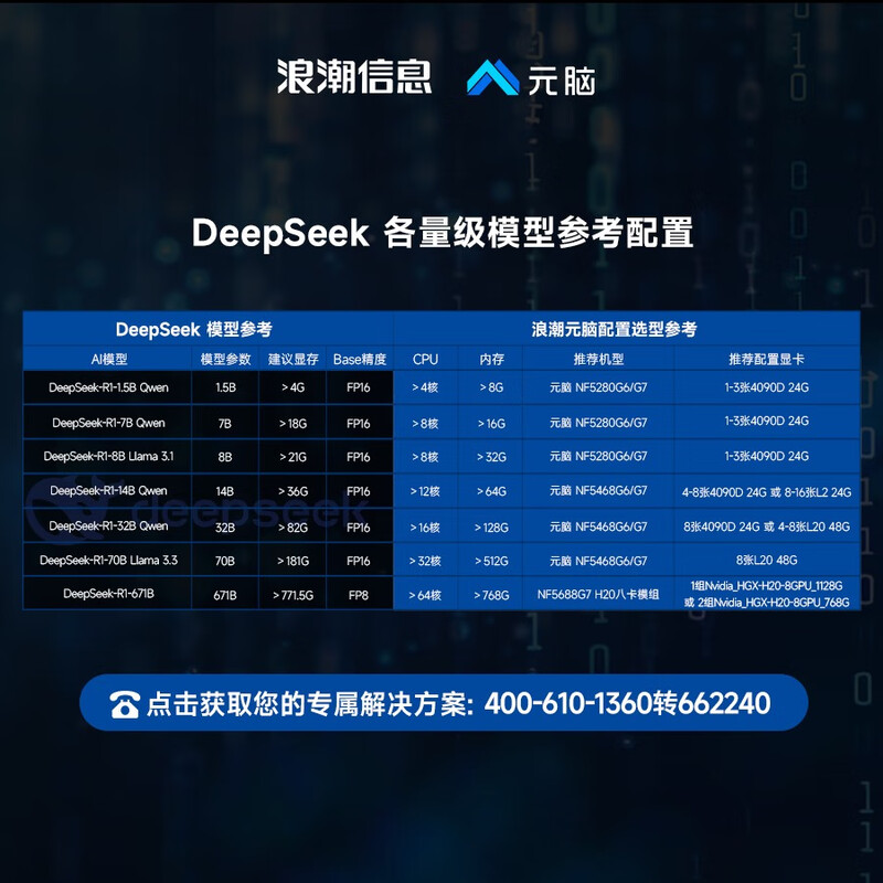 浪潮NF5468M7 4U8卡GPU 2颗金牌5520+ 28核 2.2G 256G丨2块3.2T+5块8T丨2张L20
