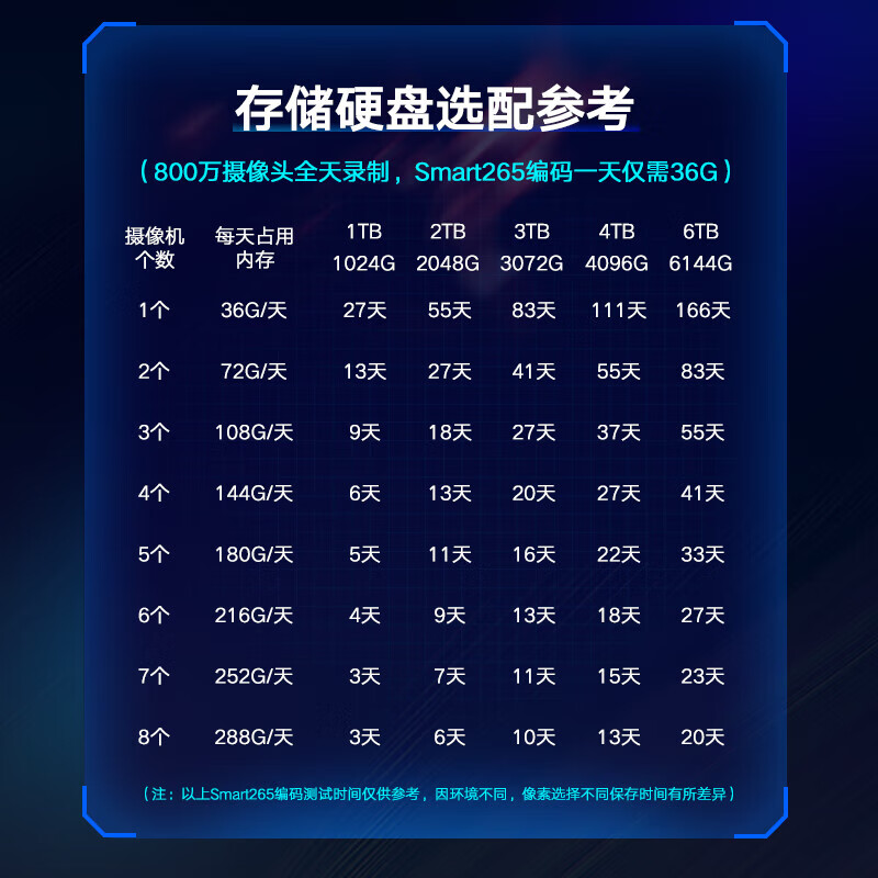 海康威视网络硬盘录像机监控32路4盘位兼容8TNVR满配32个摄像头带6TB硬盘DS-7932N-R4