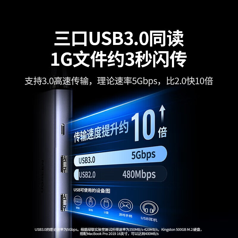 绿联Type-C3.2扩展坞雷电4拓展坞10Gbps转接头8K多屏扩展144Hz高刷9合1-4K【三屏异显】双HDMI/45108