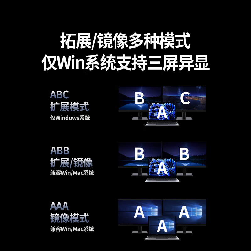 绿联 Type-C3.2扩展坞USB-C转双HDMI雷电4拓展坞10G转接器4K60Hz多屏扩展 7合1 【三屏异显】45365