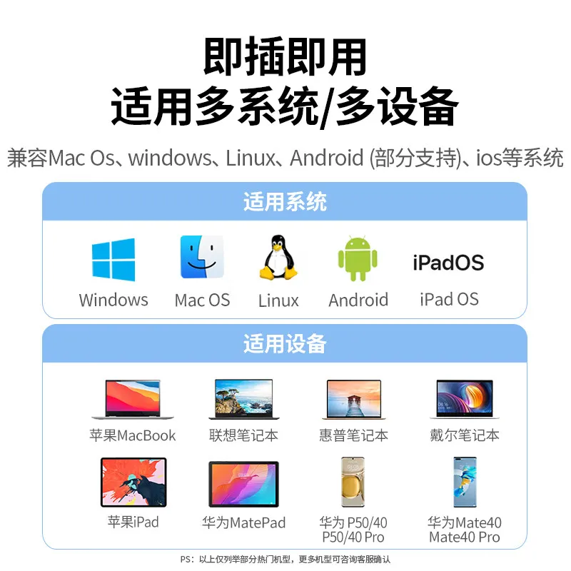 绿联 Type-C扩展坞USB-C转HDMI转换器3.0分线器转换器适用苹果Mac iPad 6合1【USB3.0+SD/TF+PD】25040