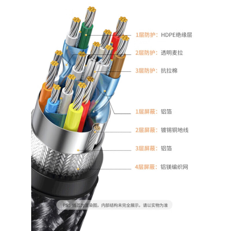 绿联HD153 HDMI 2.0铝壳带编网款 1米 支持高清4K/60HZ 经久耐用连接线