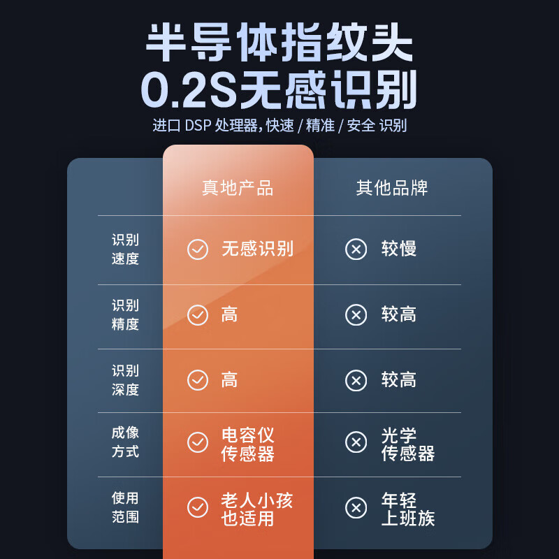 真地（Realand）3D人脸识别门禁玻璃门指纹锁单双门蓝牙智能锁办公室商铺密码锁电子锁带可充电池应急钥匙ZD507