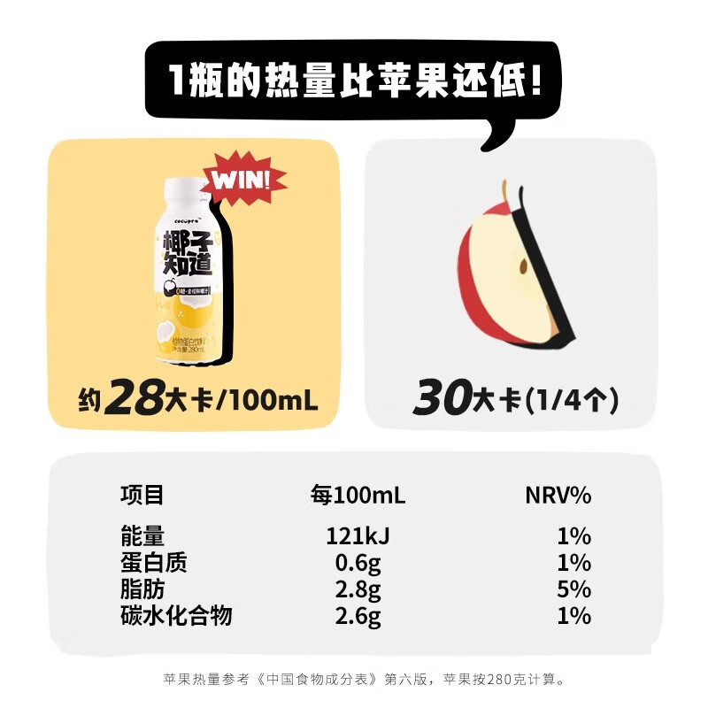 椰子知道  0糖金桂鲜椰汁280ml*15瓶 桂花风味
