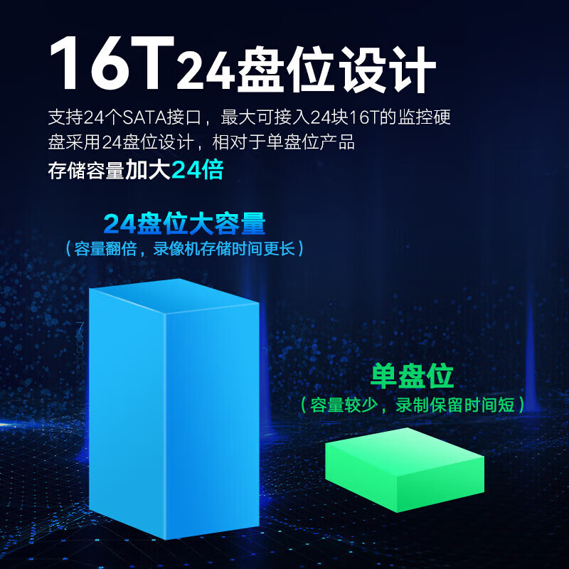 海康威视 64路24位录像机（含安装调试）