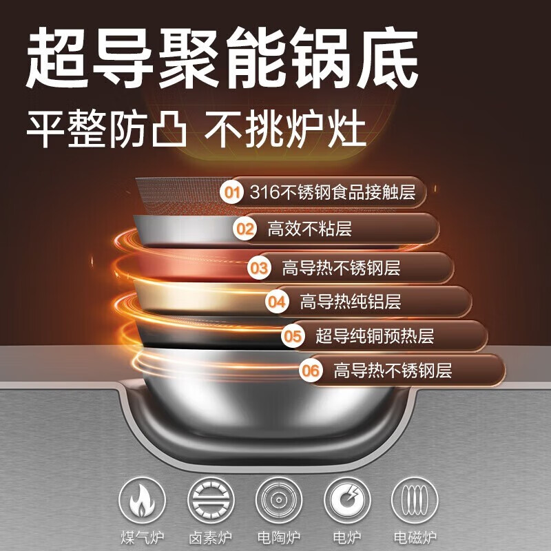 炊大皇小黄鸭家用炒菜锅316多层钢炒锅28cm CG28XHYG