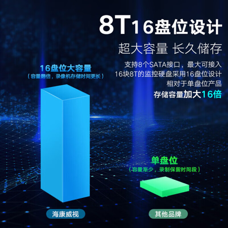 海康威视网络硬盘录像机监控64路16盘位兼容8T满配64个摄像头带8TBDS-8864N-R16/4K
