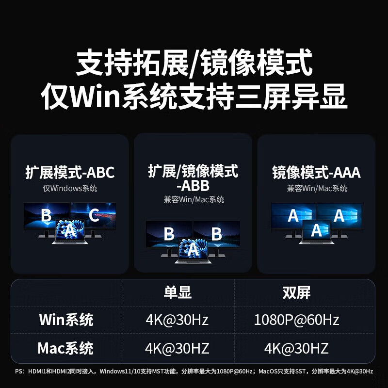 绿联Type-C3.2扩展坞雷电4拓展坞10Gbps转接头8K多屏扩展144Hz高刷9合1-4K【三屏异显】双HDMI/45108