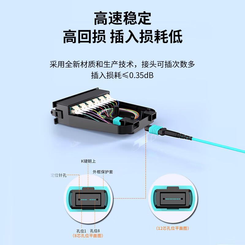 比洋在线BYNET 8芯MPO-MPO多模铠装MPO主干光缆 OM3光纤跳线母头B极性兼容MTP 阻燃LSZH跳纤1米 