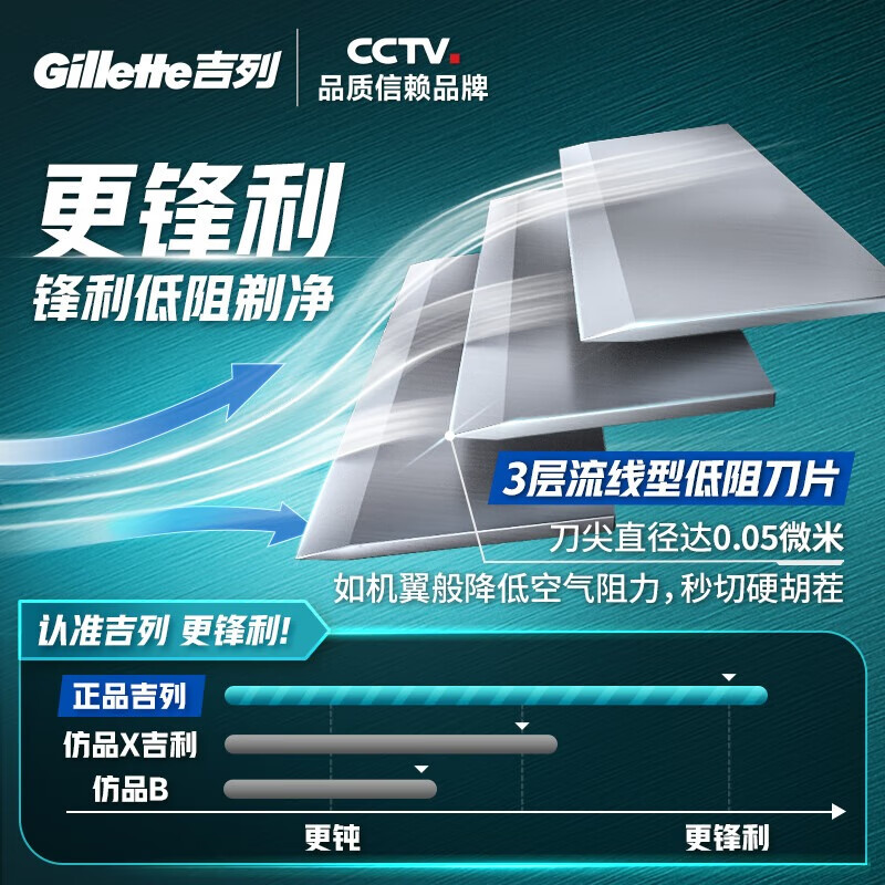 吉列刀片 适配锋速3经典 2刀头剃须刀片