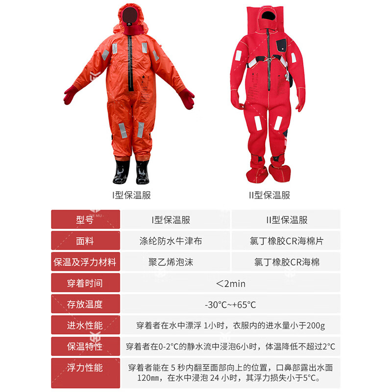 铁穆 船用保温服 成人抗浸救生服CCS保温服  II型 M（正常175）