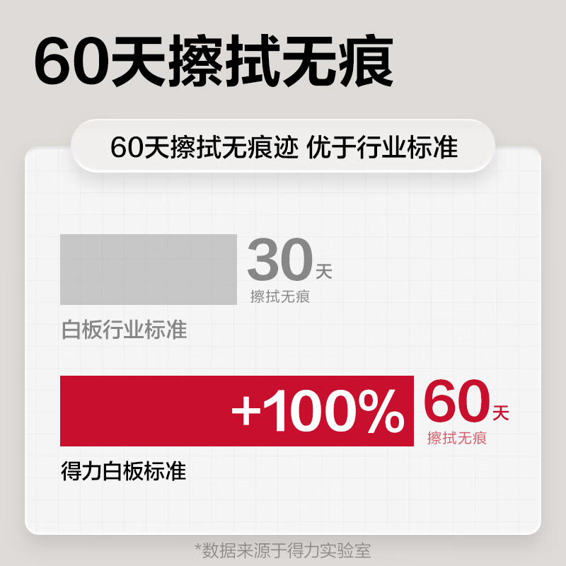 得力8784_A型架会议白板 磁性支架式白板 高档商务办公会议写字展示板120*90cm