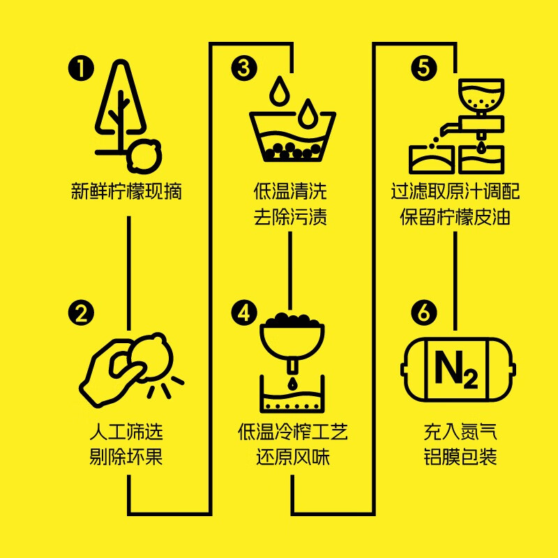柠檬共和国 LEMON REPUBLIC 冷榨柠檬液冲饮33g*30条*10盒 NFC柠檬汁低糖0脂轻负担