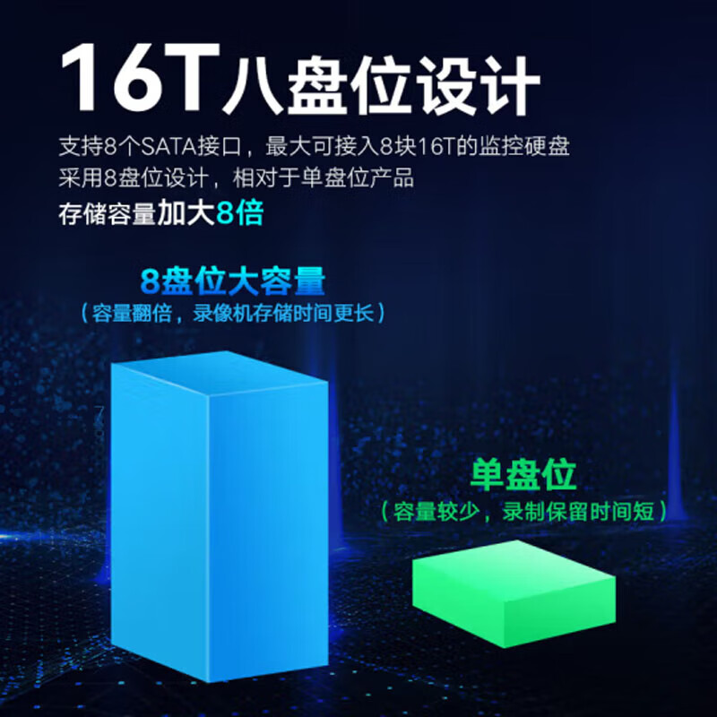 海康威视硬盘录像机32路8盘位4K超高清监控AI人车侦测智能检索回放Smart265存储DS-8832N-R8/4K