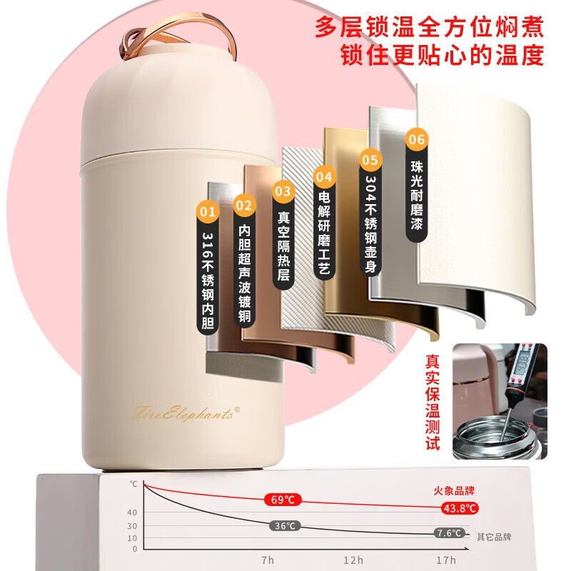 火象帕拉丁保温饭桶304不锈钢高效保温无火焖煮内置折叠餐勺HXB-BW147