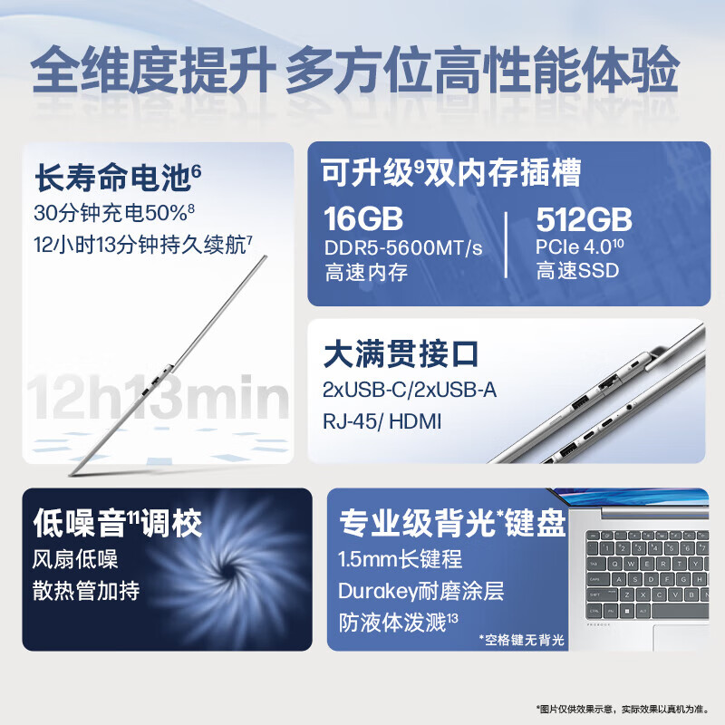 惠普（HP）战66 七代14英寸轻薄笔记本电脑高性能(英特尔酷睿Ultra5 125H 32G 1T低蓝光护眼 AI) 定制 包鼠套