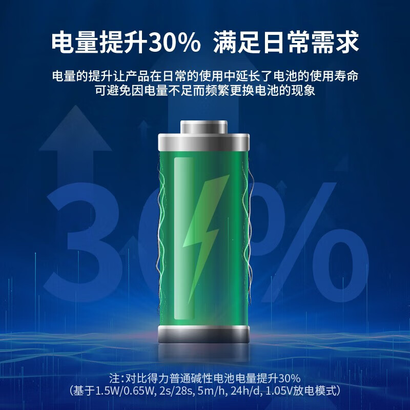 得力（deli）5号碱性电池 适用于儿童玩具/钟表/遥控器/电子秤/鼠标/电子 2粒/卡 18500