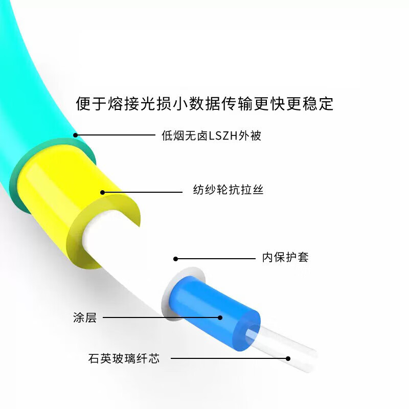 欢联 HFC2883L020-E LC-LC双芯多模OM3光纤跳线 2m 水绿色 （单位：条）