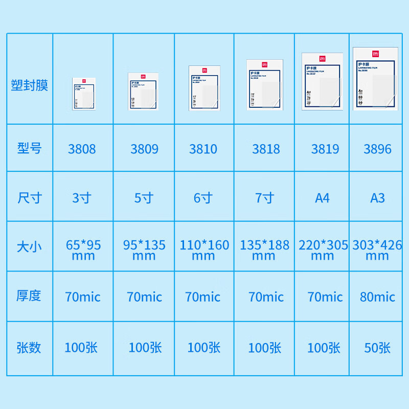 得力3808护卡膜/塑封膜 家用办公过胶纸热塑袋 3寸 70mic（透明）（100片/10盒）